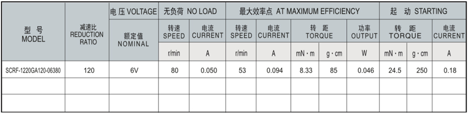 SC-RF1220GA減速馬達產品介紹