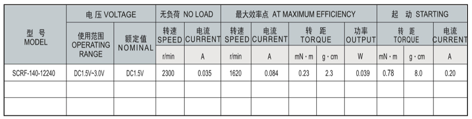 SCRF-140貴金屬電刷馬達產品介紹