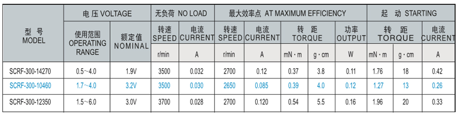SCRF-300貴金屬電刷馬達產品介紹